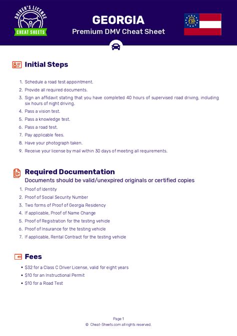 how hard is the permit test in ga|ga permit test cheat sheet.